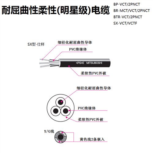 三星MITSUBOSHI 伊津政供 耐屈曲性柔性电缆BP-VCT/2PNCT、BR-MCT/VCT/2PNCT、BTR-VCT/
