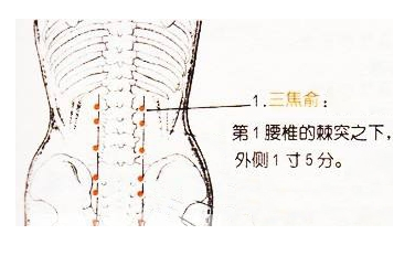 西宁慢性腰股劳损注意事项 来电咨询「永梅保健按摩供应」