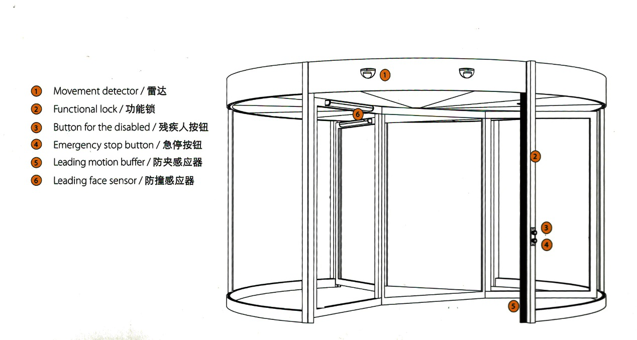 福建旋转门新报价「弗莱堡供应」