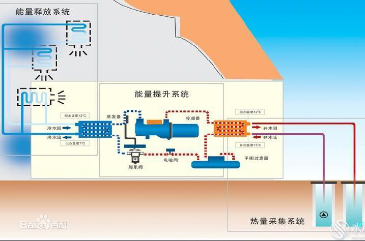 通化污水源热泵优质商家