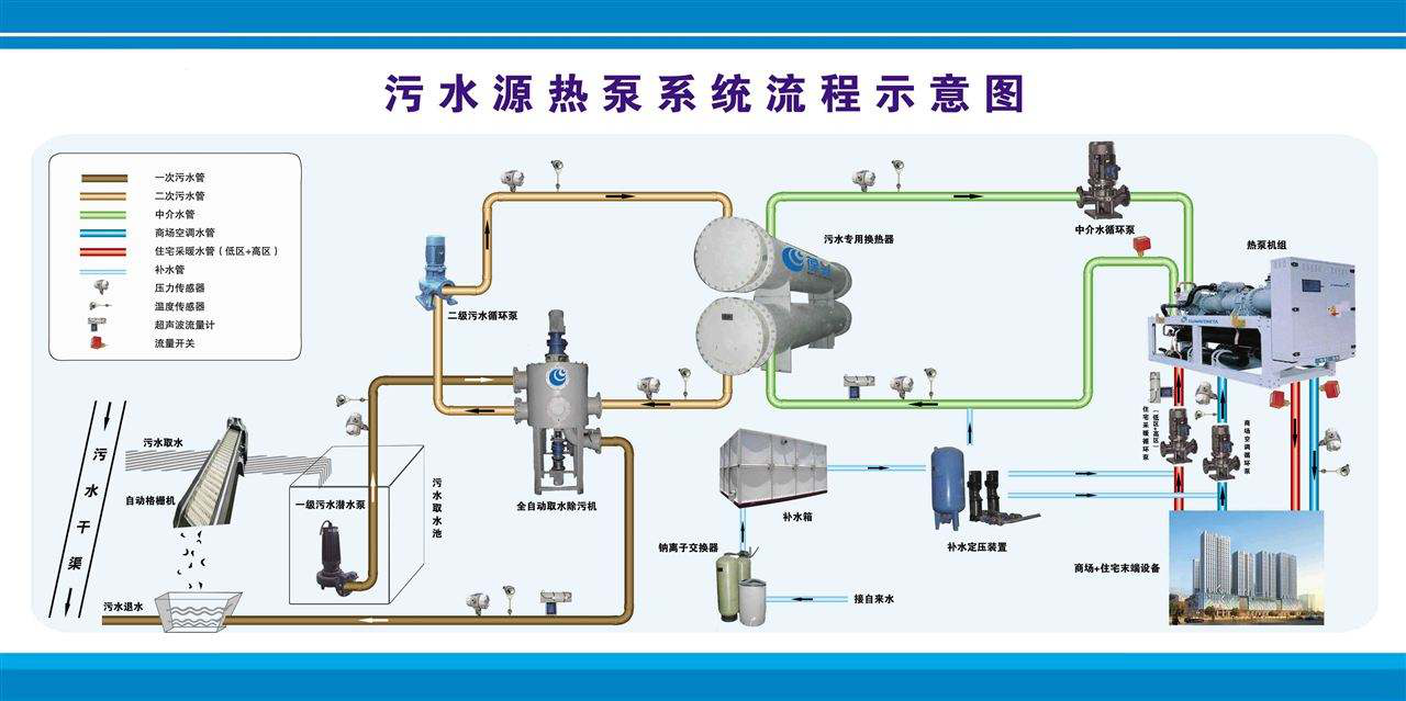 污水源热泵哪家专业,直销污水源热泵多少钱,伊春蒸汽发生器上门安装