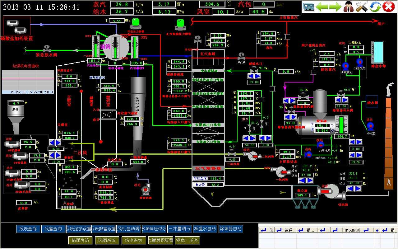 山东煤气发生炉DCS控制系统品牌,DCS控制系统