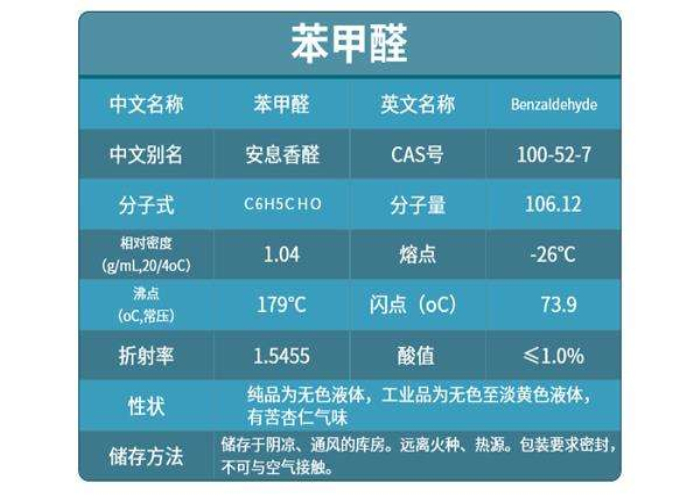 滁州原装苯甲醛高性价比的选择,苯甲醛