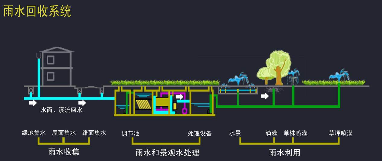 无锡雨水回收多少钱 苏州恩比达环保科技供应