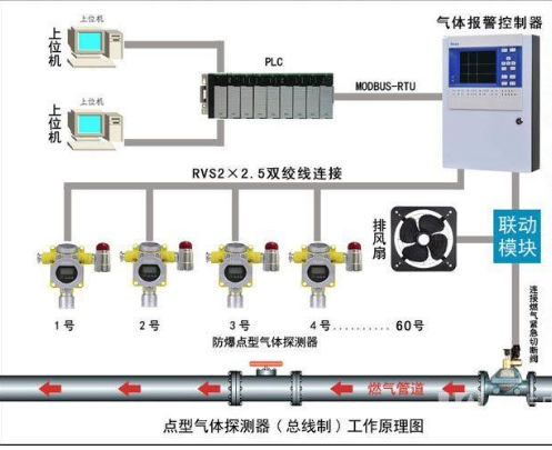 巢湖燃气报警维保公司,燃气报警