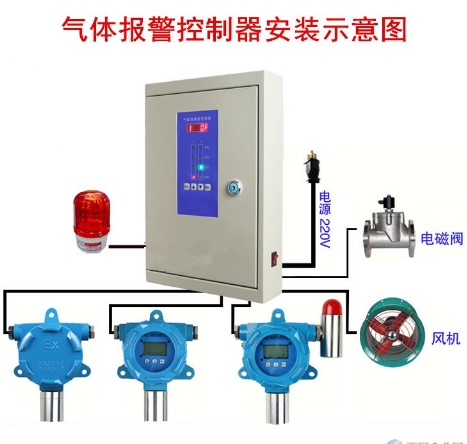 瑶海区专业气体报警维修公司 贴心服务 合肥宇韵自动化技术供应