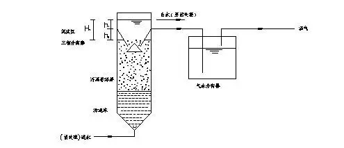 uasb厌氧反应器按需定制「苏州净研环保科技供应」