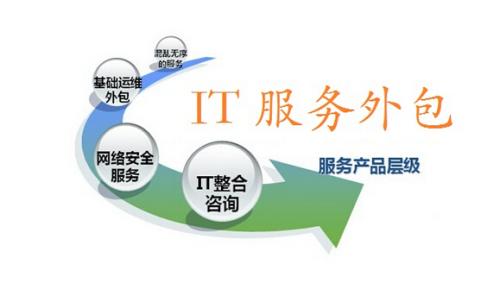 苏州智能IT外包多少钱 苏州晟盟信息科技供应