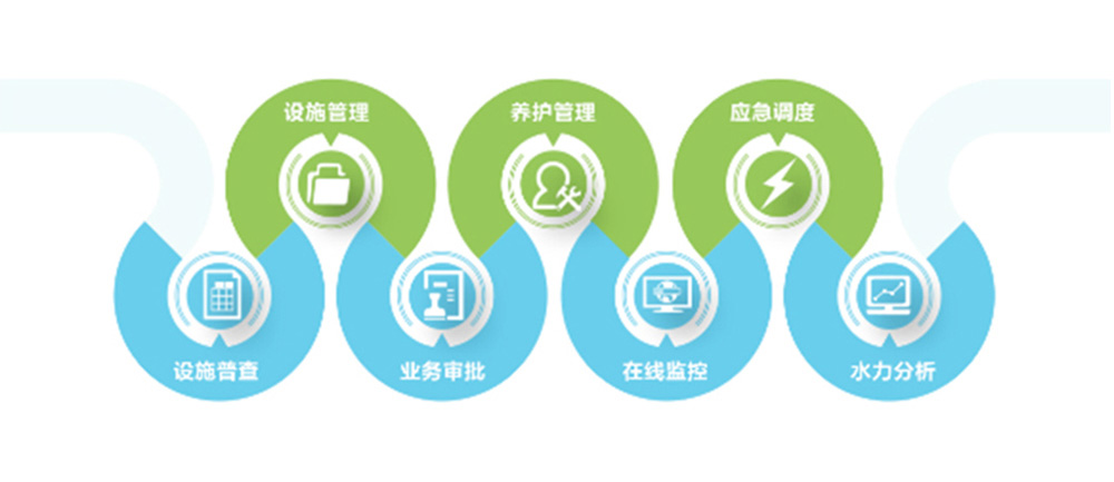 天津新的智慧水务信息系统要多少钱抱诚守真陕西迪尔西信息科技供应