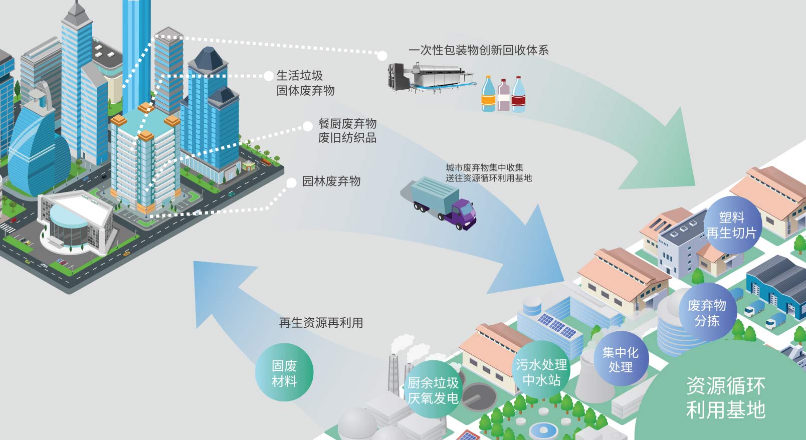 重慶質(zhì)量智能垃圾分類回收柜企業(yè) 和諧共贏 陜西迪爾西信息科技供應(yīng)