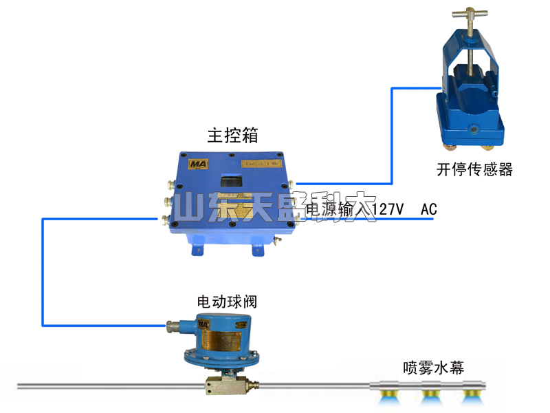 山东自动洒水装置诚信企业,洒水装置