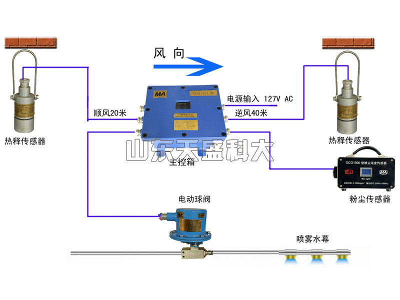 内蒙古直销降尘装置哪家好,降尘装置