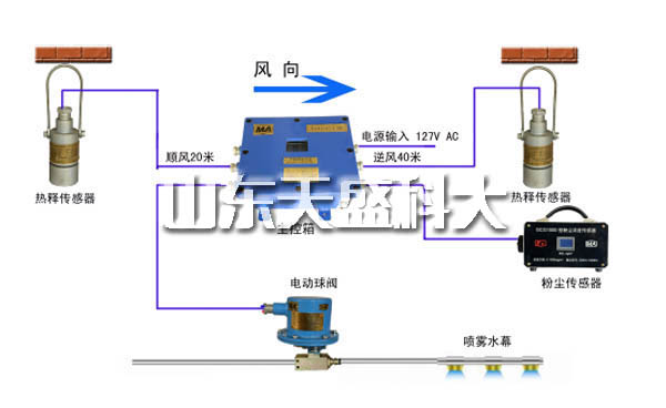 山西矿用风门电控装置哪家好 山东天盛科大电气股份供应