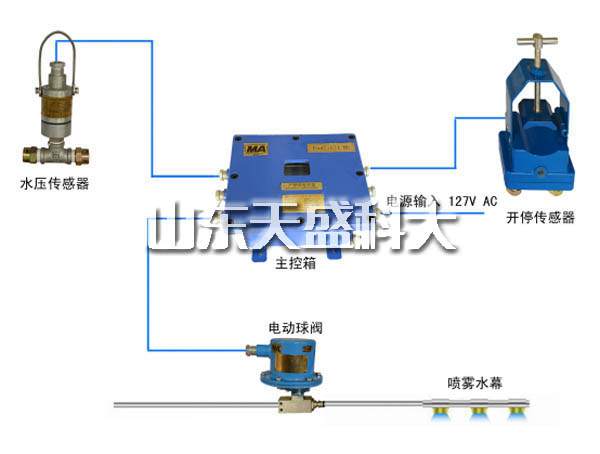 陕西煤矿风门电控装置加工 山东天盛科大电气股份供应