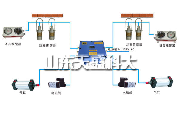 山西煤炭风门电控装置要多少钱,风门电控装置