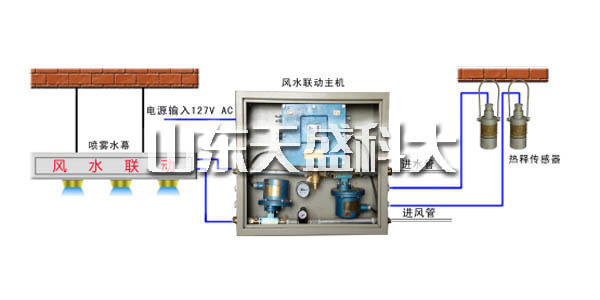 河南矿用风门气控装置厂家供应 山东天盛科大电气股份供应