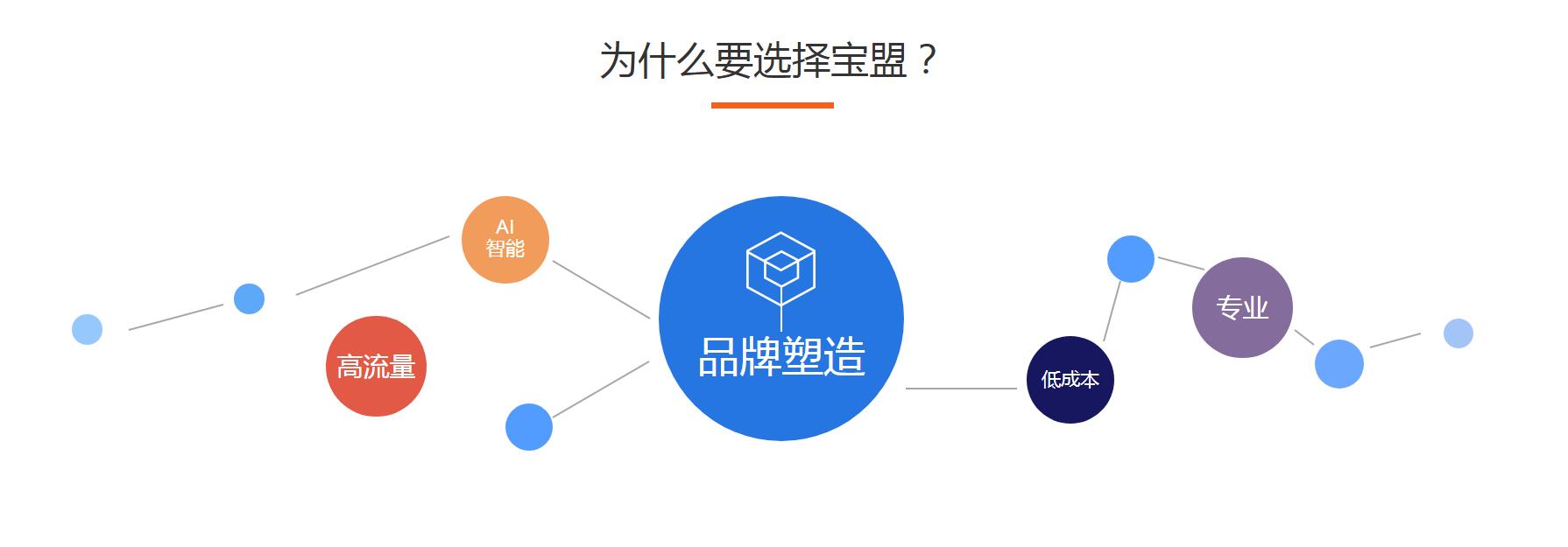 克拉玛依百度搜索网站排名排名靠前 欢迎来电 新疆百讯网络科技供应