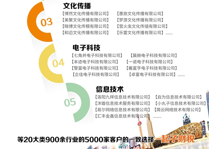 西工区代理记账一年多少钱 信息推荐 河南启资未来信息技术供应