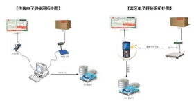 上海质量无线蓝牙通讯电子秤维修电话 创造辉煌 苏州梅赛奥电子科技供应