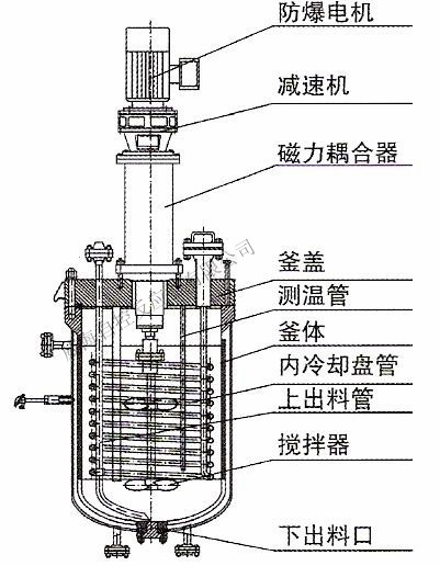 专业高压反应釜