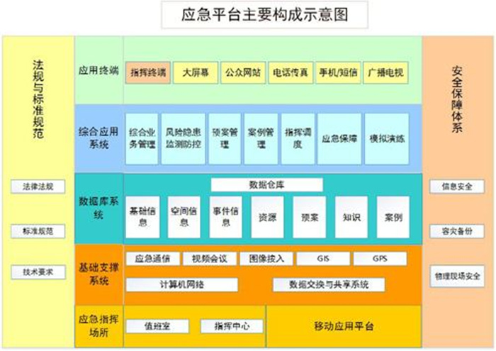 山东应急指挥系统价格