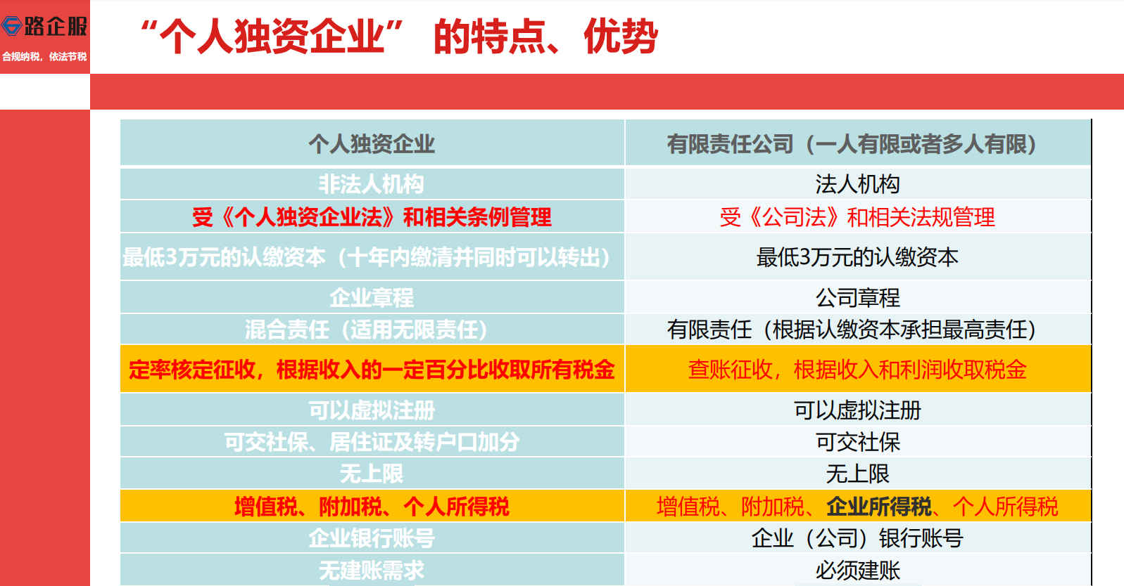 武汉税务筹划安全吗 推荐咨询 六路纵合供应