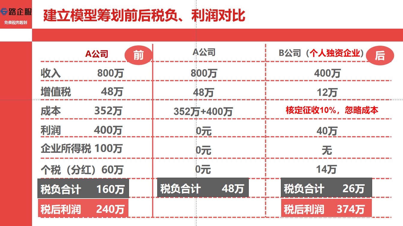 西安合法税务优惠政策,税务