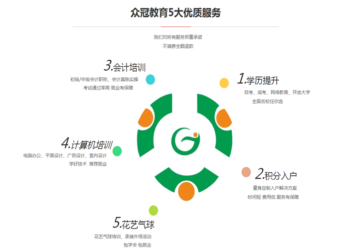 龙华教育网站推广公司 www.whtv.com.cn