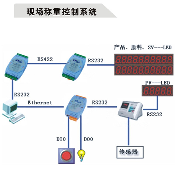 上海现场称重管理系统多少钱 昆山市玉山镇恒拓电子仪器供应