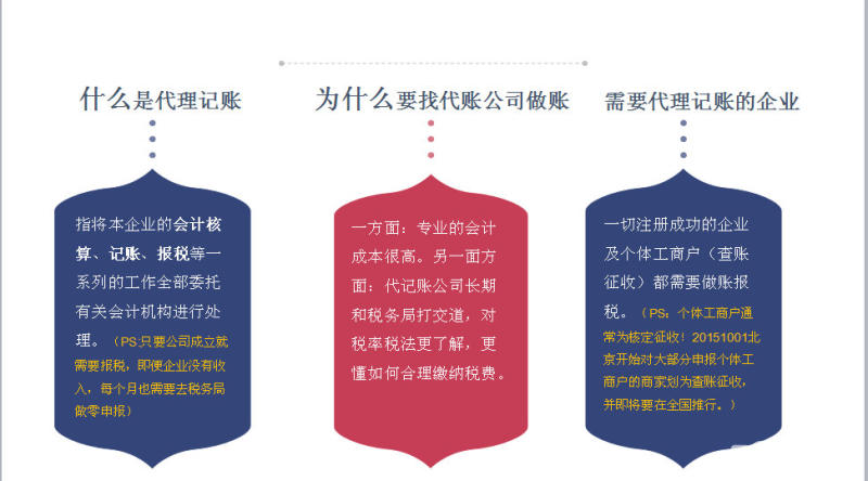 海南区公司注册便宜 欢迎来电「内蒙古蔚蓝财税服务供应」