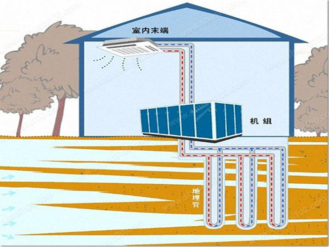 地源热泵公司,地源热泵