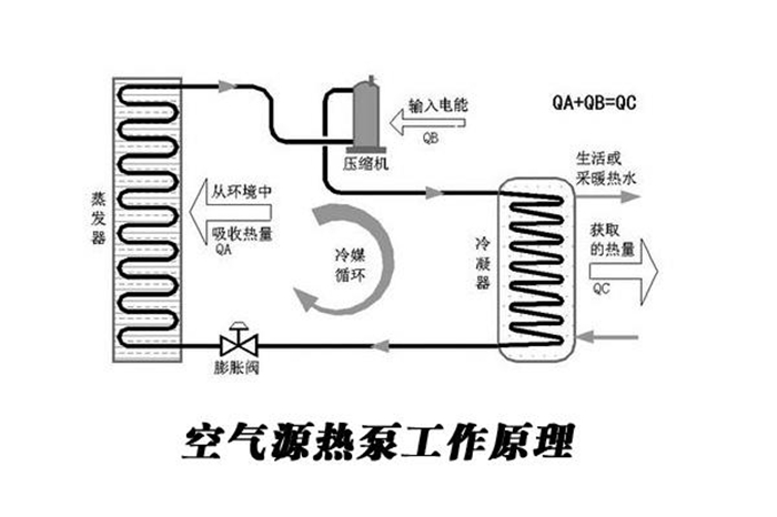 地源热泵公司,地源热泵