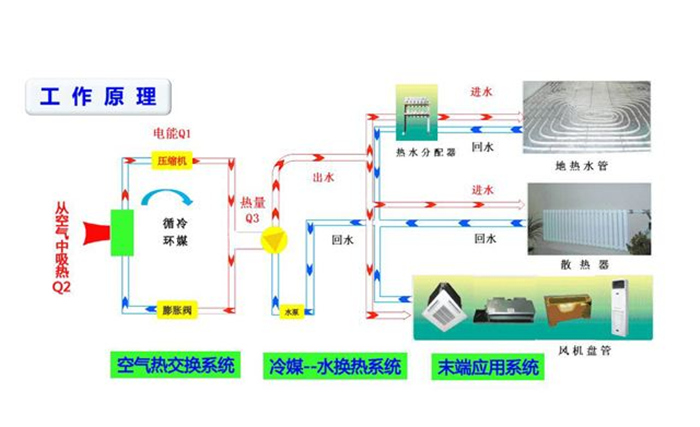 地源热泵公司,地源热泵