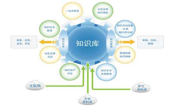 衢州企业内容管理软件ECM,企业内容管理软件ECM