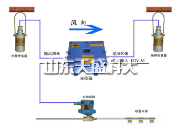 河南**喷洒装置制造厂家 山东天盛科大电气股份供应