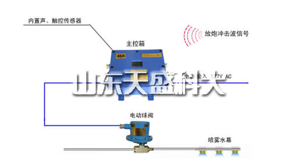 内蒙古质量喷洒装置诚信企业,喷洒装置