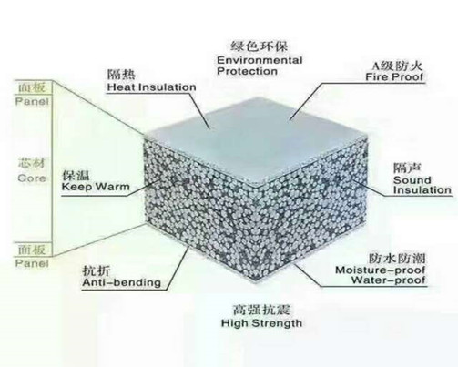 北仑区隔墙板