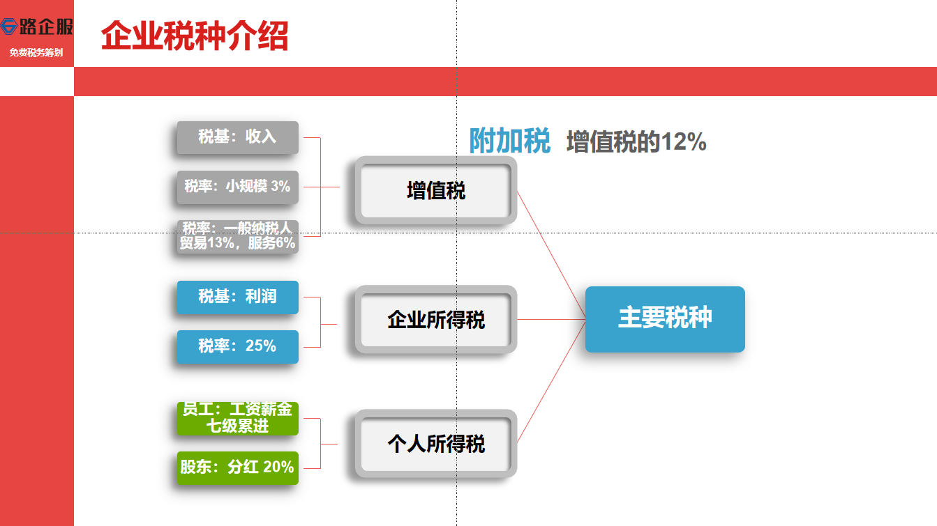 湖南合法避税办法,避税