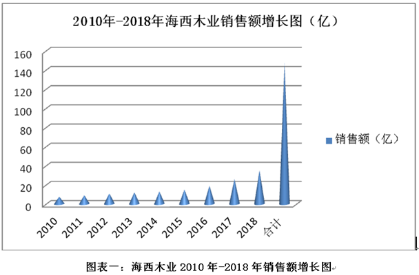 重庆建筑木方花旗价格 太仓海西实业供应