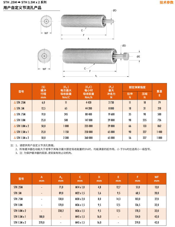 ENIDINE安立定 OEM 4.0Mx10 速度控制器,ENIDINE