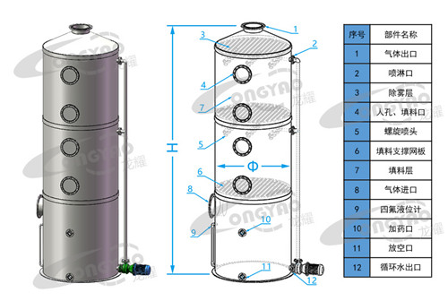苏州酸雾吸收塔