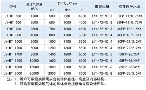 喷淋式吸收塔