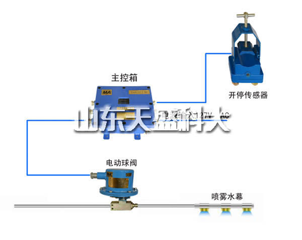 内蒙古煤炭加液装置推荐企业 山东天盛科大电气股份供应