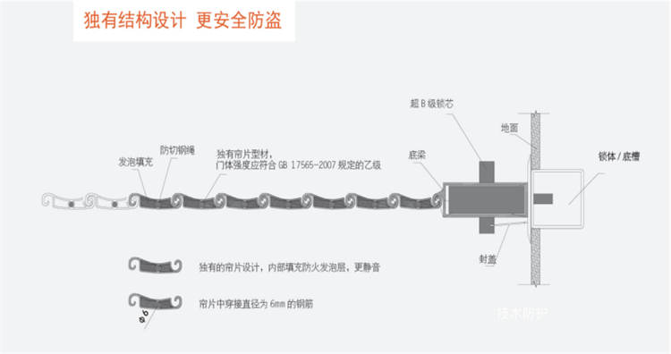 鹤壁正规卷帘门推荐商家 推荐咨询 宏上宇供应