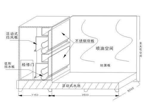 水帘柜多少钱