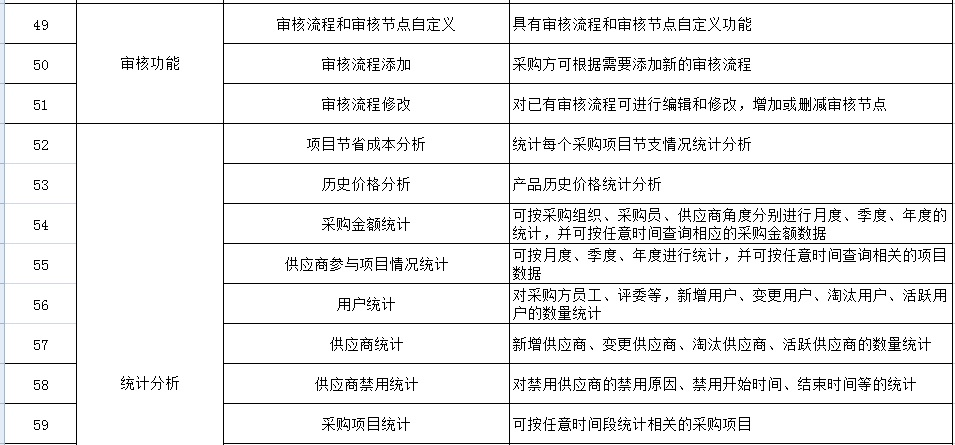 上海供应商竞价系统,供应商竞价系统
