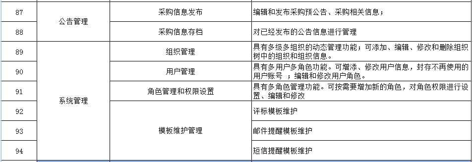 广东供应商管理系统,供应商管理系统