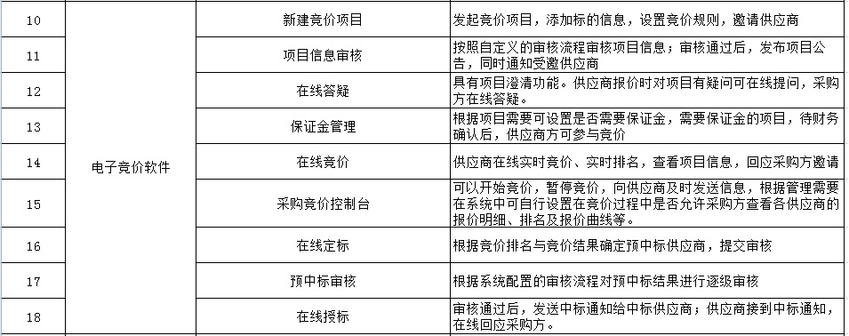 专业srm系统哪家专业 诚信互利「上海宜采软件科技供应」
