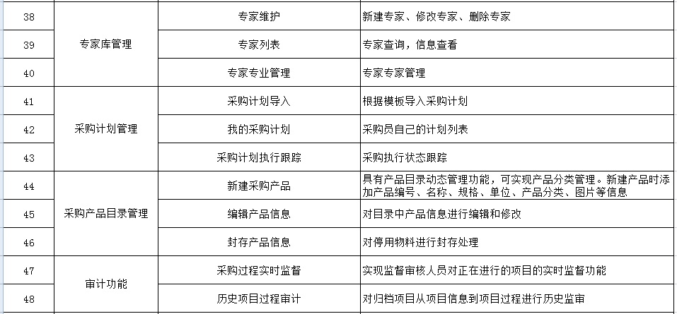 srm系统咨询客服 信息推荐「上海宜采软件科技供应」