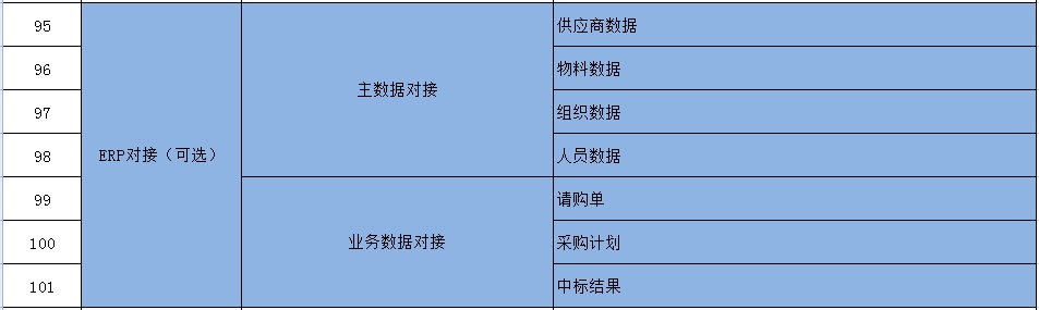湖南零散采购竞价系统 竞价采购「上海宜采软件科技供应」